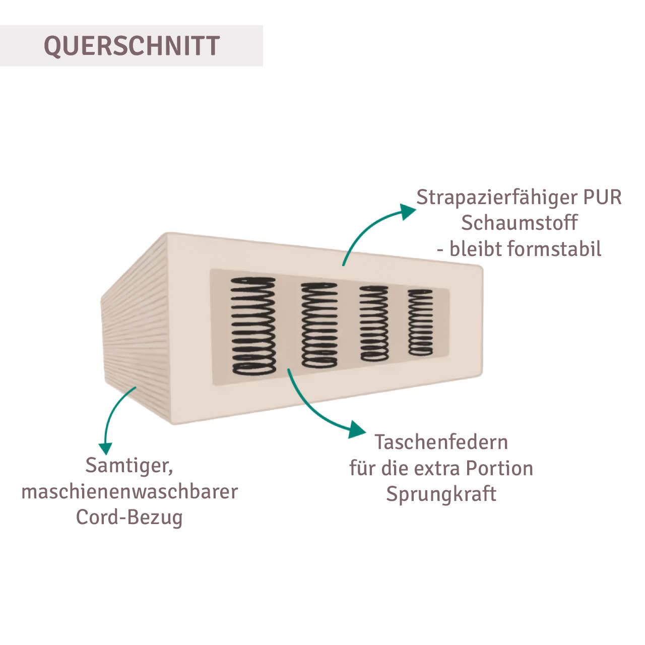 Funzy Hüpfkissen Creme Beige (56x85x21 cm)