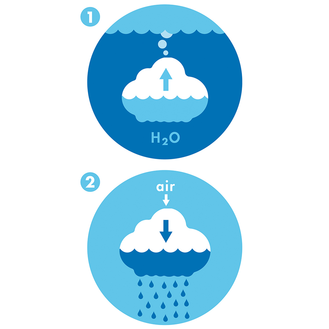 Badespielzeug Regenwolke ab 1 Jahr